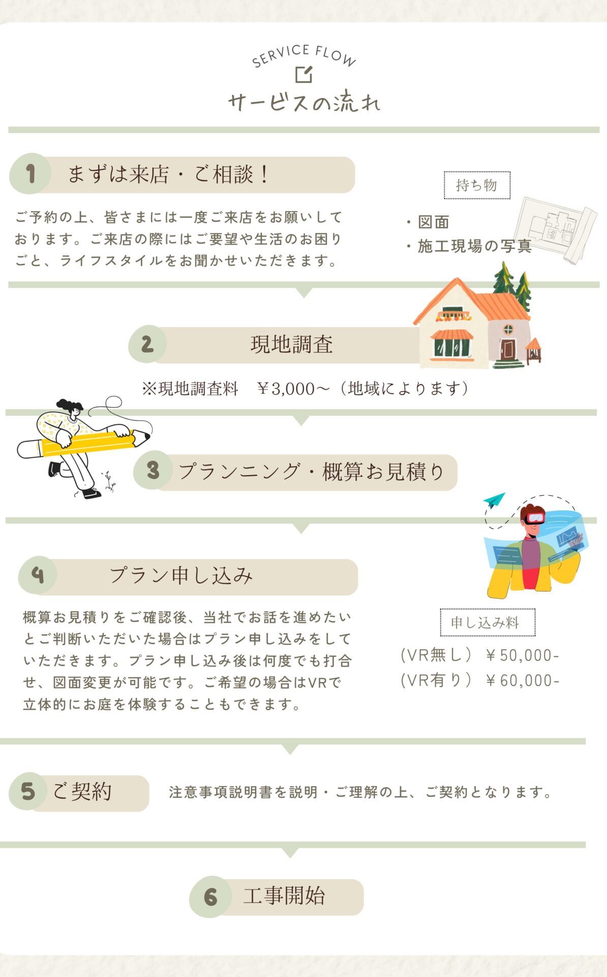 雲南市 外構工事 流れ 図解
